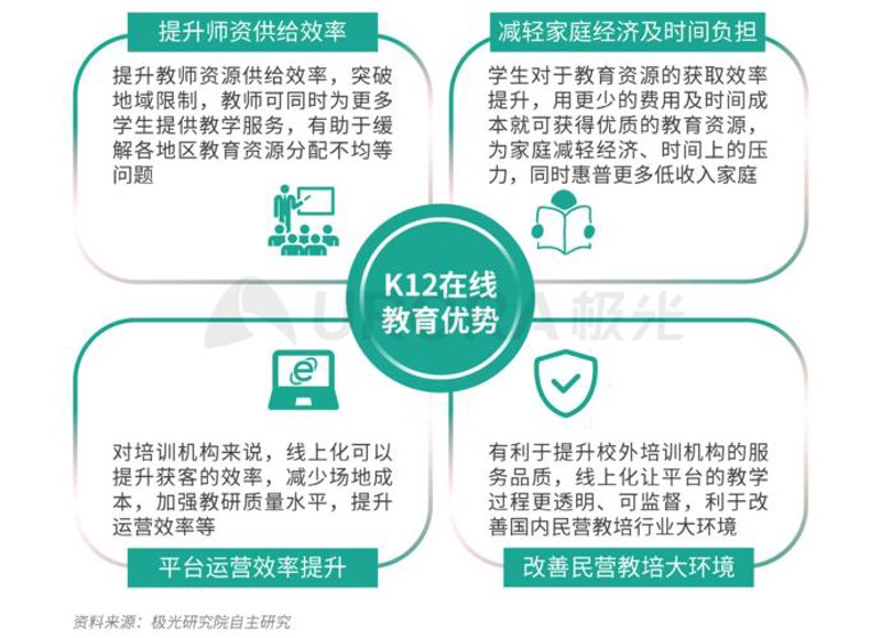 K12在线教育